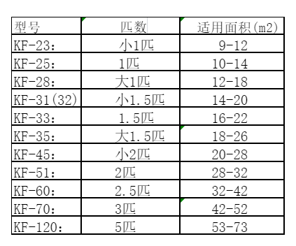 迎江空调维修